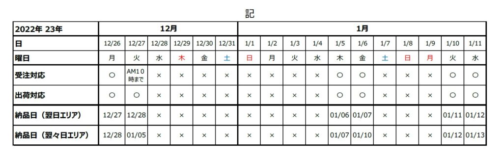 年末年始配送スケジュール