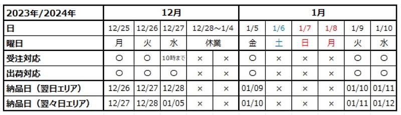 メリタジャパン2023-2024年末年始配送スケジュール