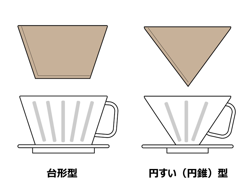 メリタコラム 台形式のすすめ