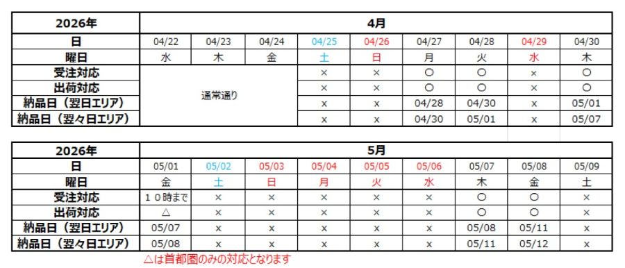 メリタGW配送スケジュール